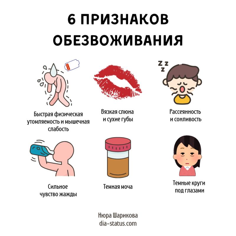 Шестнадцать признаков обезвоживания: когда стоит обратиться к врачу