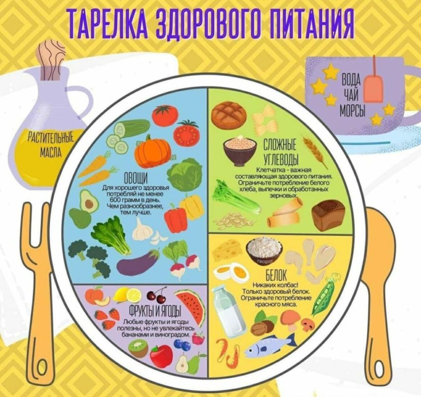 ������� ����������������� �������