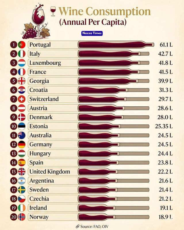 ��� ���� ������ ����� ����: ���-������ �� ����������� � 2024 ����